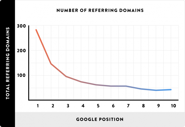 estatísticas de SEO