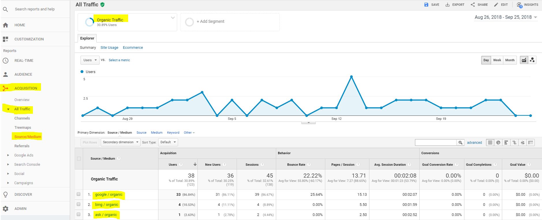 traffico-organico-google-analytics